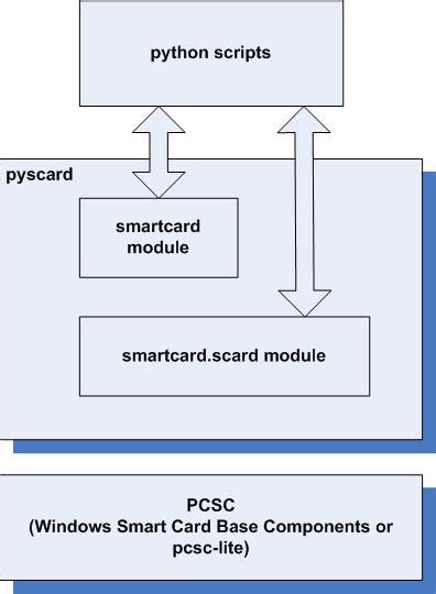 python smart card emulator|A Python module for interacting with smart cards. .